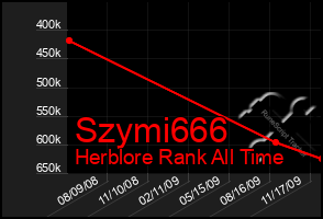 Total Graph of Szymi666