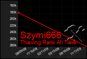 Total Graph of Szymi666