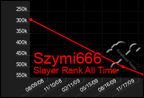 Total Graph of Szymi666