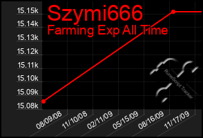 Total Graph of Szymi666