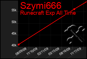 Total Graph of Szymi666