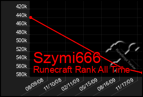 Total Graph of Szymi666
