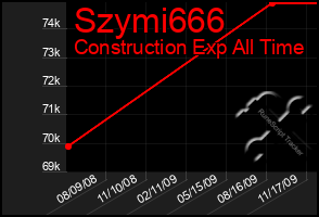 Total Graph of Szymi666