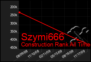 Total Graph of Szymi666