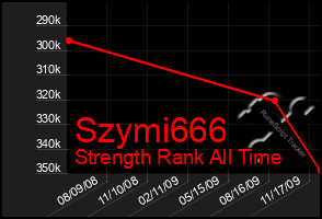 Total Graph of Szymi666