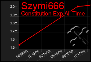 Total Graph of Szymi666