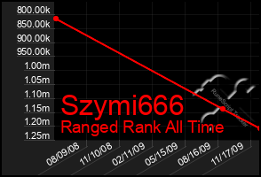 Total Graph of Szymi666
