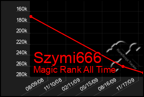 Total Graph of Szymi666