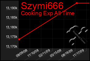 Total Graph of Szymi666