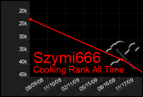 Total Graph of Szymi666