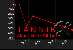 Total Graph of T A N N I K