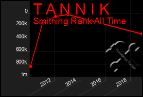 Total Graph of T A N N I K