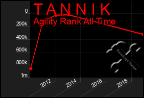 Total Graph of T A N N I K