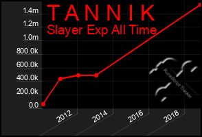 Total Graph of T A N N I K