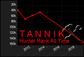 Total Graph of T A N N I K