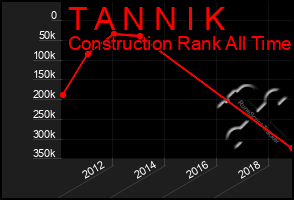 Total Graph of T A N N I K
