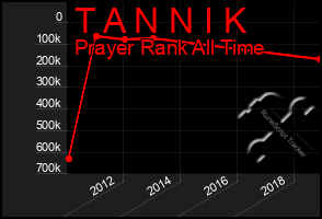 Total Graph of T A N N I K