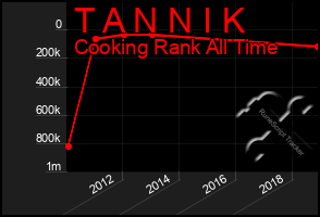 Total Graph of T A N N I K