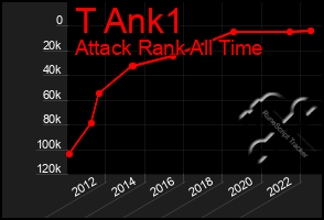 Total Graph of T Ank1