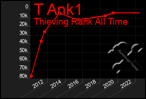 Total Graph of T Ank1