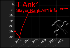 Total Graph of T Ank1