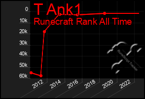 Total Graph of T Ank1