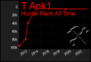 Total Graph of T Ank1