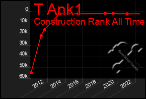 Total Graph of T Ank1