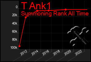 Total Graph of T Ank1