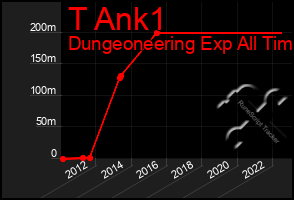 Total Graph of T Ank1