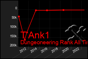 Total Graph of T Ank1