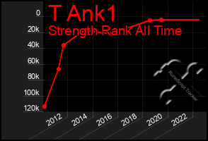 Total Graph of T Ank1