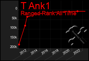 Total Graph of T Ank1