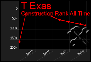 Total Graph of T Exas