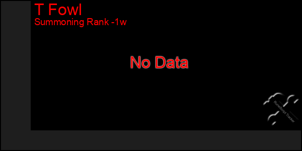 Last 7 Days Graph of T Fowl