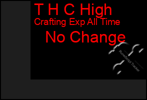 Total Graph of T H C High