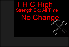 Total Graph of T H C High