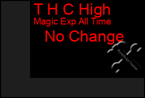 Total Graph of T H C High