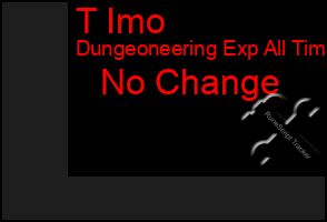 Total Graph of T Imo