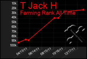 Total Graph of T Jack H