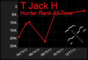 Total Graph of T Jack H