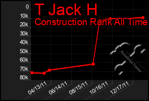 Total Graph of T Jack H