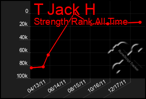 Total Graph of T Jack H