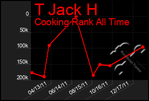 Total Graph of T Jack H