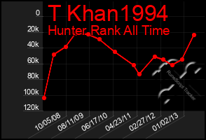 Total Graph of T Khan1994