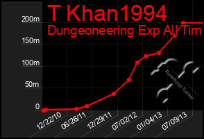 Total Graph of T Khan1994