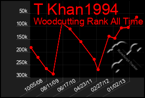 Total Graph of T Khan1994