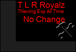 Total Graph of T L R Royalz