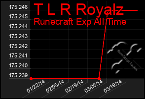 Total Graph of T L R Royalz