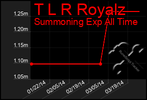 Total Graph of T L R Royalz